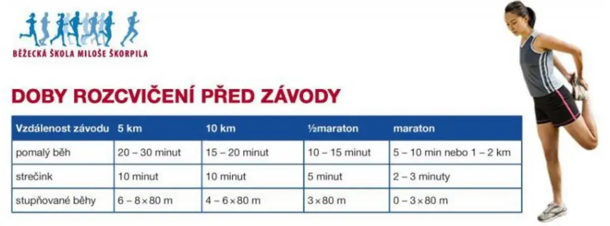 JAK RYCHLE BĚŽET PŮLMARATON