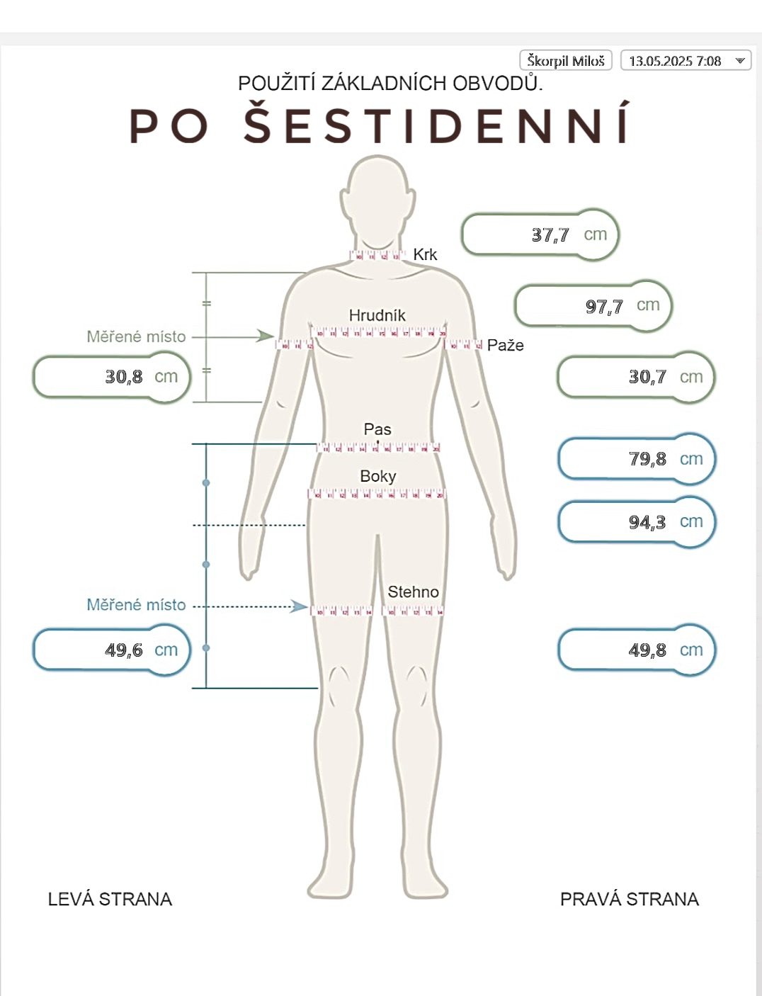 Sám sobě pokusným králíkem, aneb proč by běžci měli posilovat